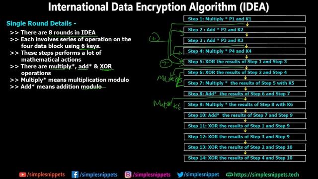 IDEA (International Data Encryption Algorithm) | Complete Encryption Process in Detail with Diagram смотреть онлайн