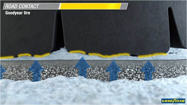 Goodyear UltraGrip Performance plus смотреть онлайн