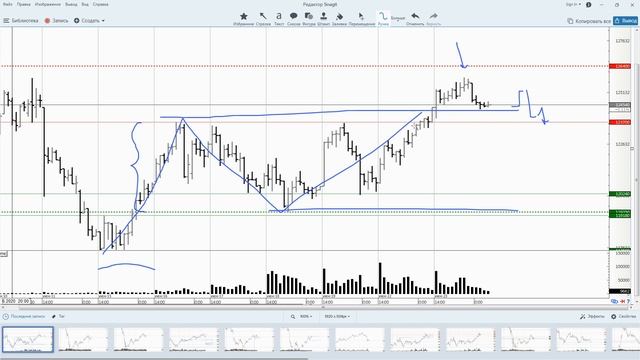 25.06.2020 - Индекс РТС - Обзор фьючерса смотреть онлайн
