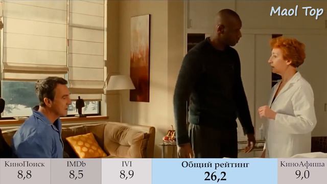 Самые рейтинговые фильмы XXI века. Часть 2 (9-1). смотреть онлайн