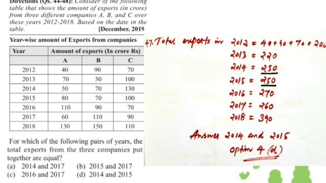 Data Interpretation Tips|NTA Ugc net Paper1 classes in malayalam-part5|padavukal смотреть онлайн