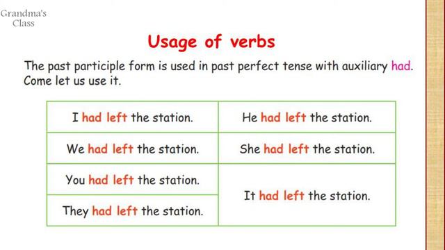 Class 5 | Past Perfect Tense (Social Responsibility) | Unit 3 Term 3 English | Samacheer смотреть онлайн
