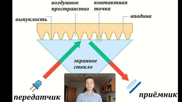 Как работает СКАНЕР ОТПЕЧАТКОВ пальцев? смотреть онлайн