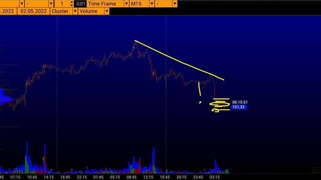220502 ф нефти АРС ЛЕКЦИЯ смотреть онлайн
