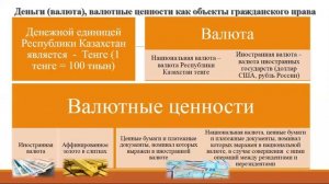 Гражданское право | Объекты гражданских прав
