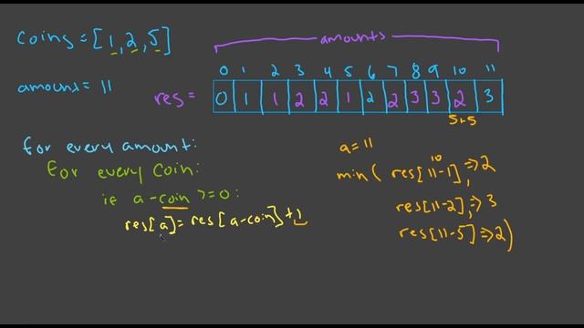 Coin Change - Leetcode 322 - Blind 75 Explained - Dynamic Programming - Python смотреть онлайн