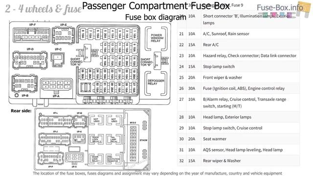 Hyundai Trajet ( 2000 - 2004 ) Fuse Box Info & Diagram
