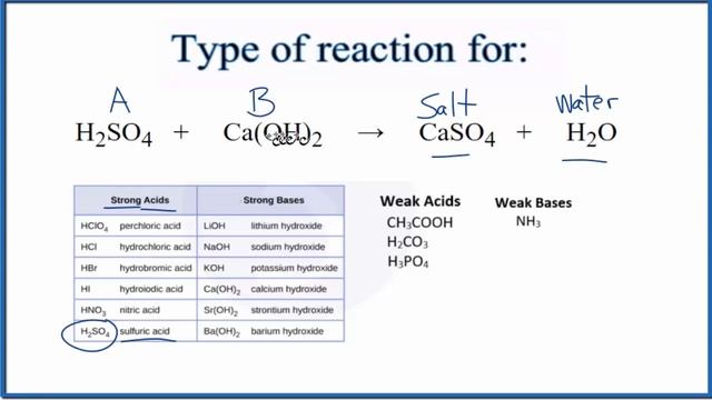 Type of Reaction for H2SO4 + Ca(OH)2 = CaSO4 + H2O смотреть онлайн