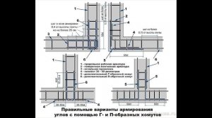 Самый лучший фундамент для бани 6 на 6 м