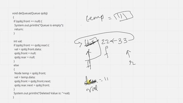 Day 10 | Circular Queue Implementation | Data Structures using JAVA in Tamil | ProgrammingGenics смотреть онлайн