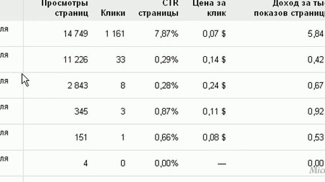 Как продать сайт. Продажа сайта - тематика и доход смотреть онлайн