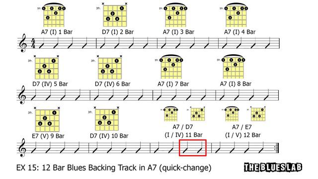 EX 15 - 12 Bar Blues Backing Track in A7 (quick change) смотреть онлайн