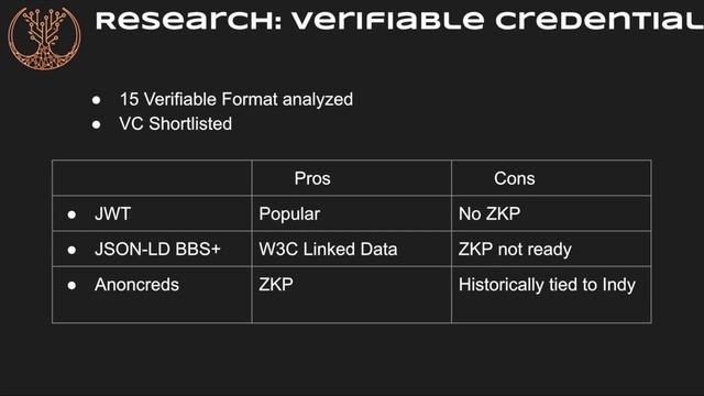 RootsID Verifiable Credentials - S2E3 смотреть онлайн