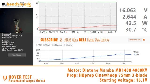 Best 3" props for your CINEWHOOPs - Gemfan 5-blade & 3-blade vs HQprop vs HSKRC vs RotorX смотреть онлайн