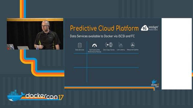 Monitoring the Docker Developer Lifecycle смотреть онлайн