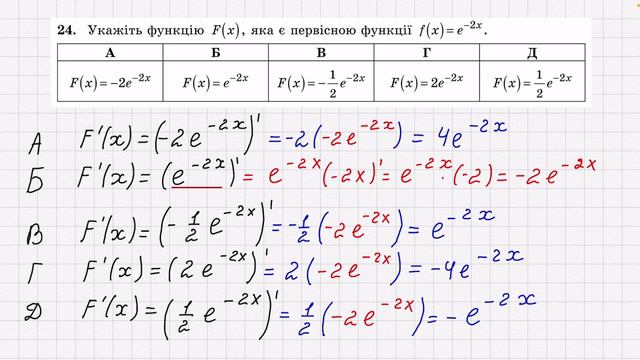 Означення первісної смотреть онлайн