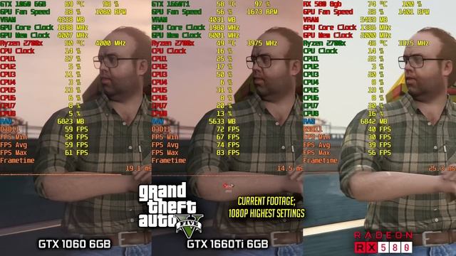 RX 580 8gb vs GTX 1060 6gb vs GTX 1660Ti in 15 games 1080p ultra settings! смотреть онлайн
