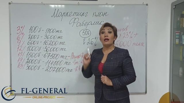 Маркетинг план FABERLIC от Бриллиантового директора Уалихан Маржан смотреть онлайн