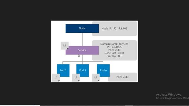 How to Create Service for application deployment in Kubernetes Cluster смотреть онлайн