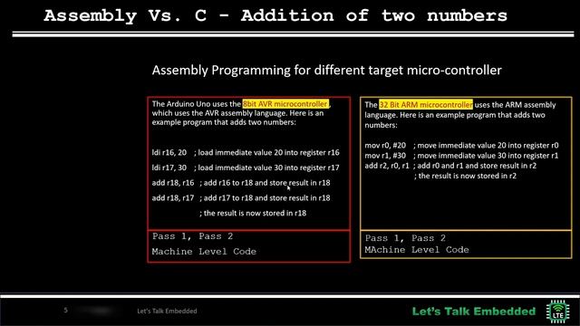 Introduction to C Programming Language Why we should learn C смотреть онлайн