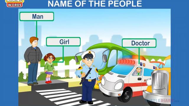 Nouns - How Do You Name Things? *Grammar for Kids смотреть онлайн