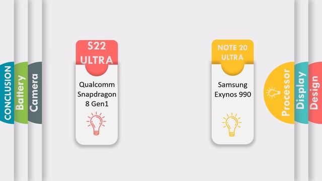 Samsung Galaxy S22 Ultra vs Galaxy Note 20 Ultra | Battle of Snapdragon Vs Exynos | Which One to Bu смотреть онлайн
