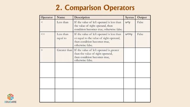 Class VIII Chapter-Operators & Expression in python.. смотреть онлайн