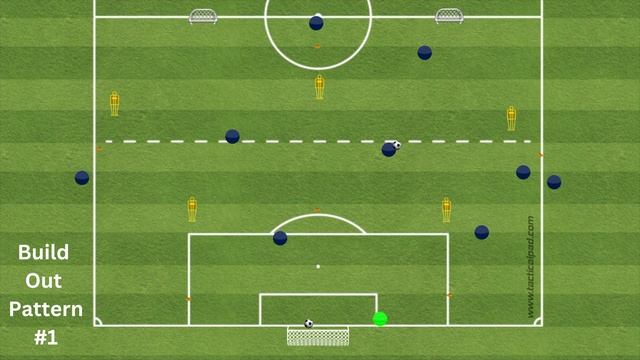 Teach your youth soccer team to build out of the back!!! смотреть онлайн