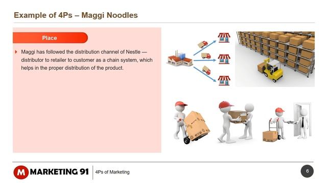 Product Marketing Mix - The 4 P's of Marketing смотреть онлайн