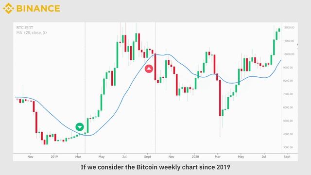 What is Backtesting｜Explained For Beginners смотреть онлайн