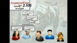 Биржа для чайников: 1) Что такое биржа?