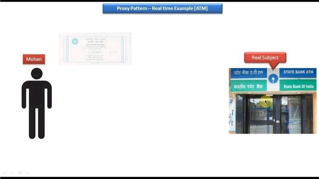 Proxy Design pattern - Real Time Example [ATM] смотреть онлайн