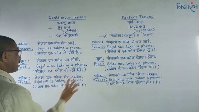 Tenses Part - 2 | Continuous & Perfect | English Grammar | STATE | CBSE | मराठी | Marathi смотреть онлайн