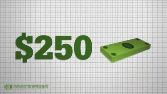 Рентабельность инвестиций - Формула расчета ROI смотреть онлайн