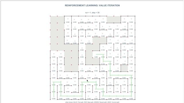 rl value iteration смотреть онлайн