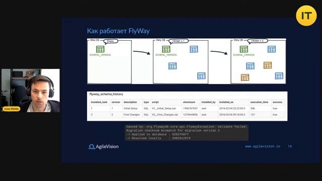 Іван Метла, AgileVision: "Проста міграція даних. Flyway". PROSVITA смотреть онлайн