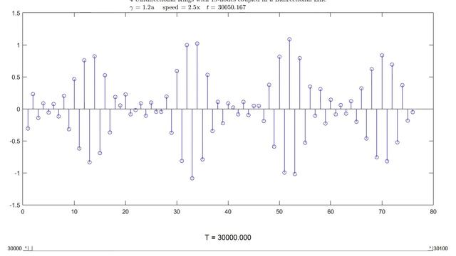 4 Unidirectional Rings with 19 nodes coupled in a Bidirectional Line; gamma = 1.2a смотреть онлайн