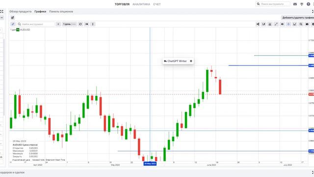 Как работает хеджирование на простом примере с #AUDUSD