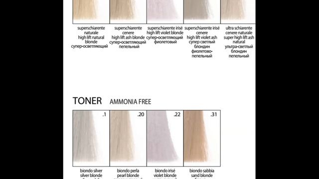 Онлайн Вебинар "Обзор Бренда 360" смотреть онлайн