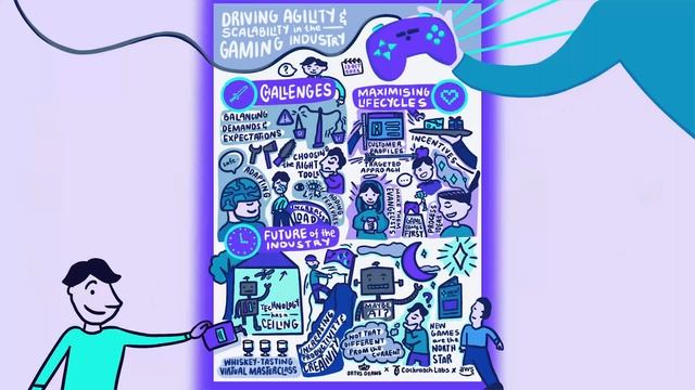 Ortus Draws Demo Video: How We Do It | Live Sketchnoting смотреть онлайн