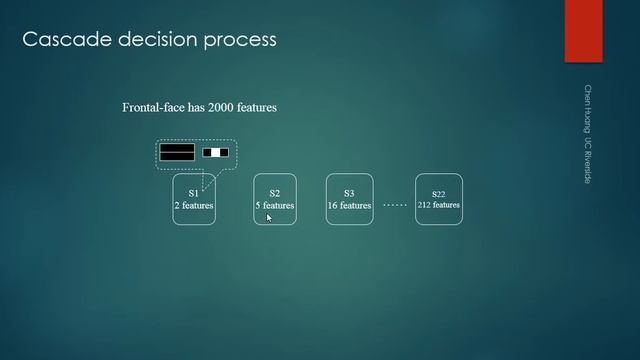 สอน haar like feature face detection ด้วย python смотреть онлайн
