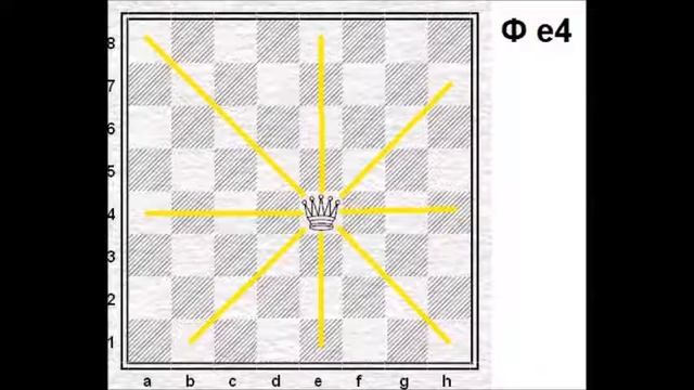 Первый шах. Видеоурок 6. Ферзь. смотреть онлайн