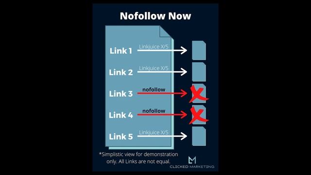 Should You Noindex Category Pages on Wordpress? - The SEO Pub Chat смотреть онлайн
