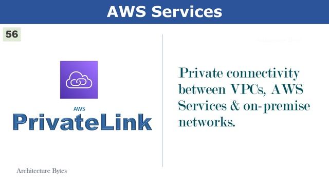 Introduction to AWS Services | List of AWS Service | AWS Certified Solutions Architect смотреть онлайн