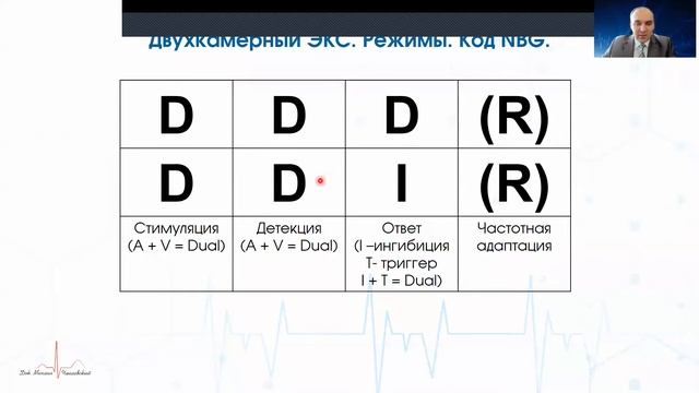 Общий обзор технологий электрокардиостимуляции смотреть онлайн