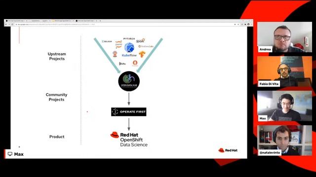 OpenShift Coffee Break: Red Hat OpenShift Data Science смотреть онлайн