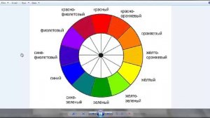 Как пользоваться цветовым кругом. Подбор цветовой гаммы по цветовому кругу. Цветовой круг Гете.