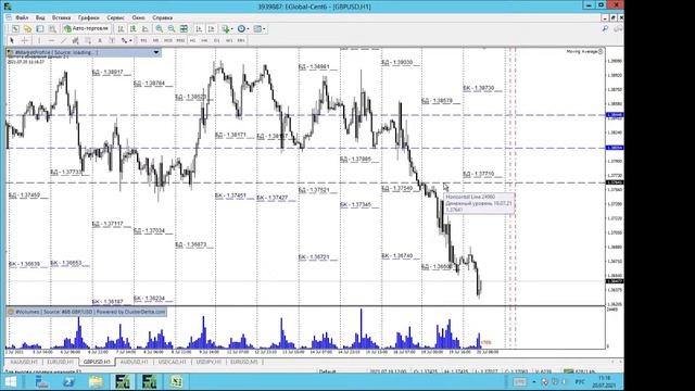Обзор рынка forex 20 июля 2021 #EURUSD #GBPUSD #AUDUSD #USDCAD #USDJPY #GOLD #DXY #WTI #SP500 смотреть онлайн