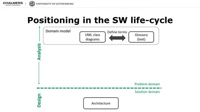 Lecture 3 - Domain modelling by Riccardo Scandariato - Part 1 смотреть онлайн