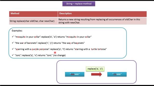 Java String (replace(char oldChar, char newChar) method) | Java Tutorial смотреть онлайн